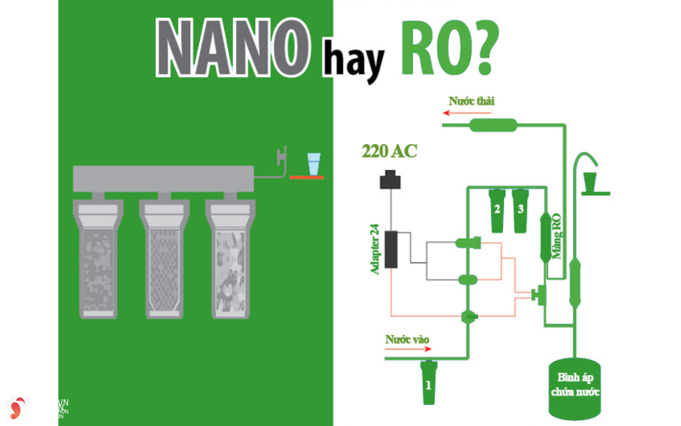 Nên dùng máy lọc nước công nghệ Nano hay RO