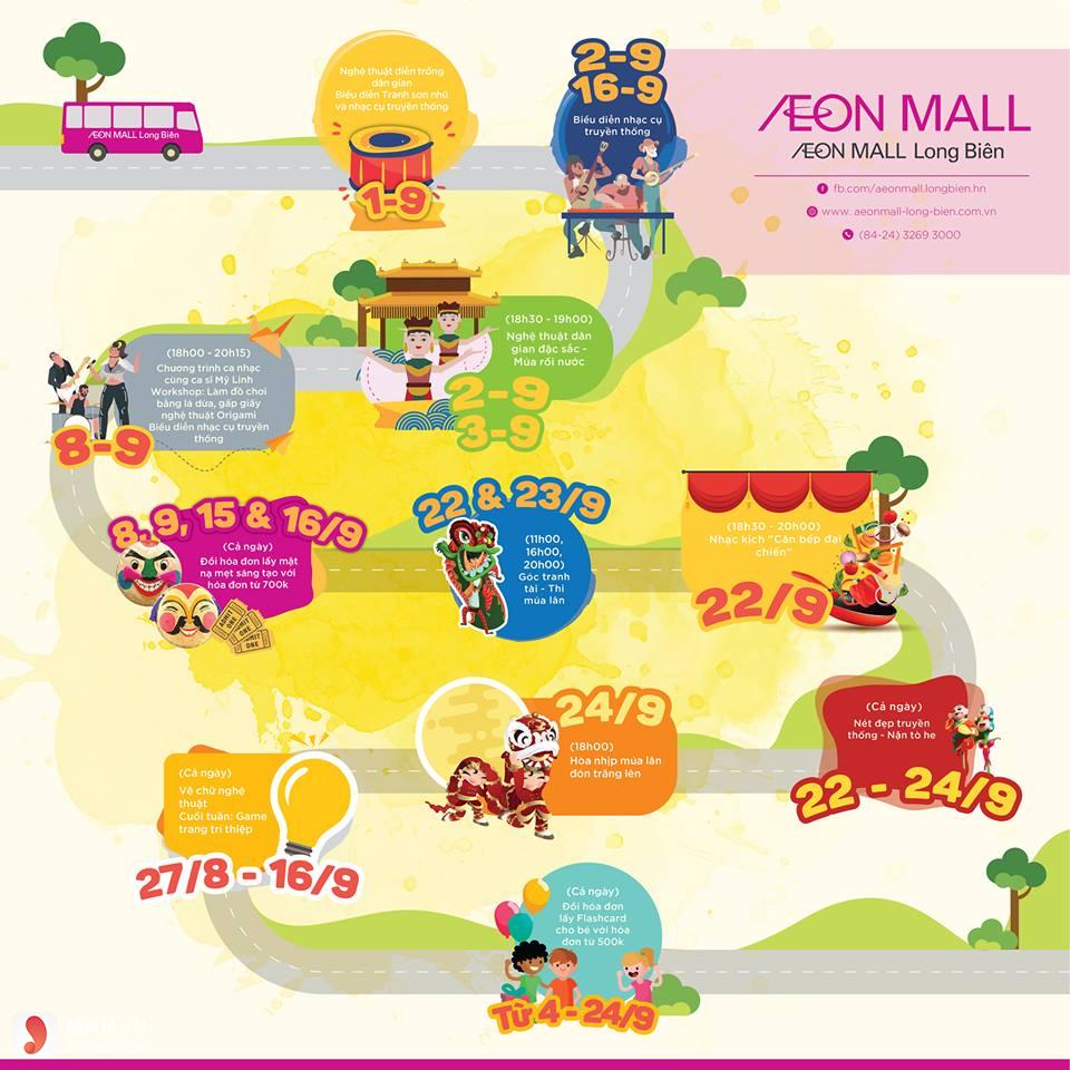 Aeon Mall Long Biên - 1