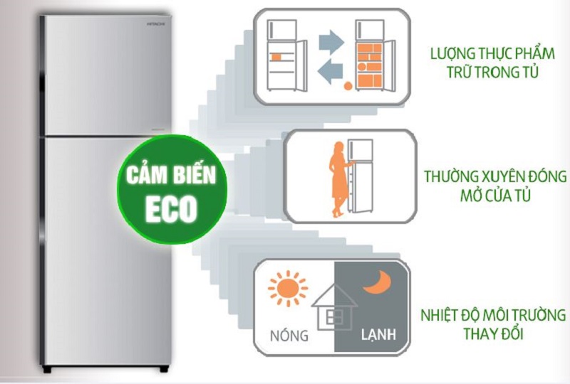 Công nghệ hiện đại của tủ lạnh Hitachi 3