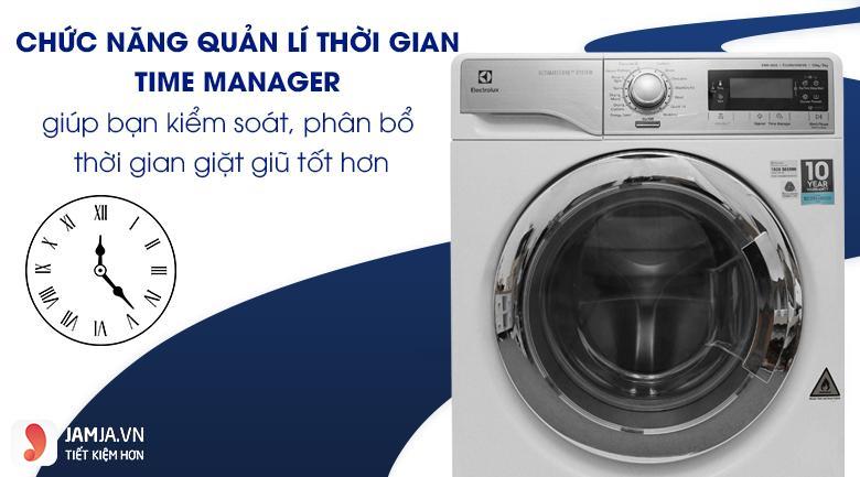 Công nghệ giặt của máy giặt Electrolux
