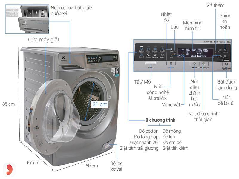 nhược điểm máy giặt electrolux 2